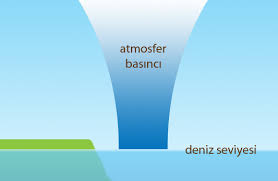Atmosfer basıncı, atmosfer basıncı nedir